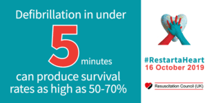 Banner saying "Defibrillation in under 5 minutes can produce higher survival rates"